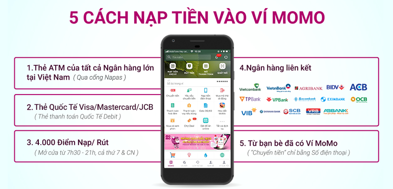 Nạp tiền 123b thông qua hình thức thanh toán trực tuyến